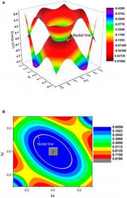 Various Nodal Lines in P63/mmc-type TiTe Topological Metal and its (001) Surface State